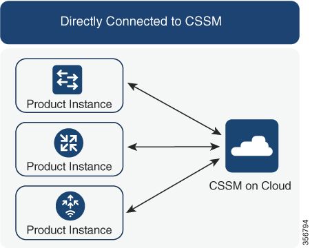 diagrama de flujo CSSM