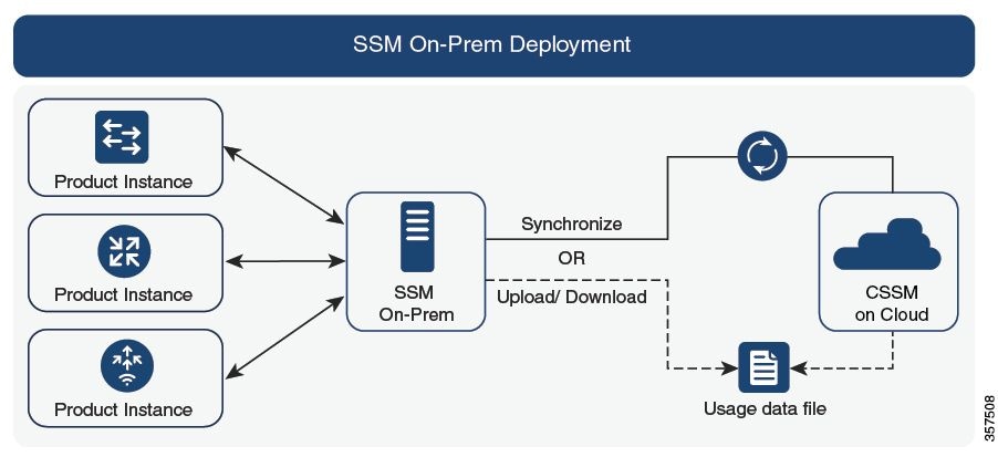 Diagramma di flusso locale