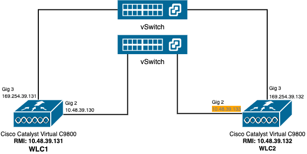 HA network diagram