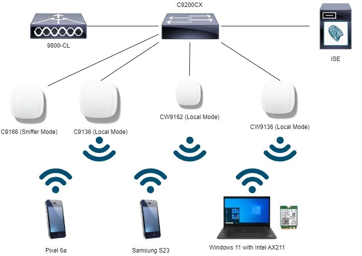 Network Diagram