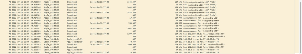 Client ARPing for its own IP Address and for the Gateway