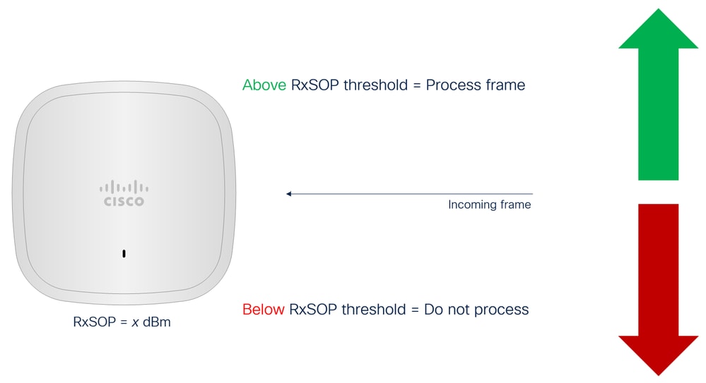 RxSOP concept explained