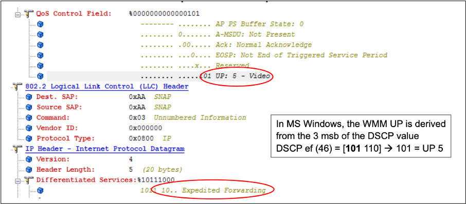 Mappage Windows UP vers DSCP