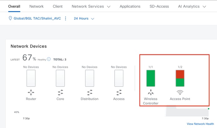 Health Status of WLC and AP on Cisco Catalyst Center