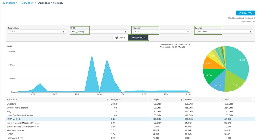 AVC_testing SSIDに接続されたユーザの入力トラフィックと出力トラフィックの両方に対するアプリケーション可視性