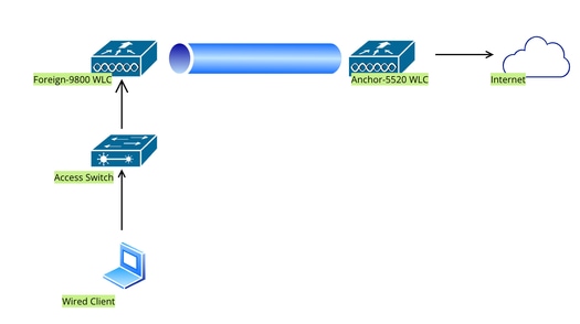 Network Topology