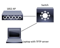 Convertir un PA CAPWAP 1852 en Mobility Express - Diagrama de red