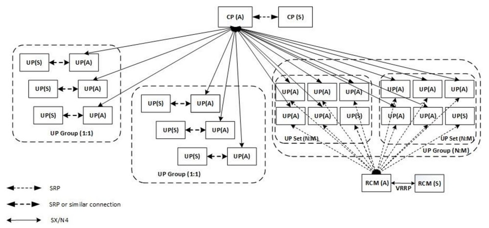 Typical RCM Deployment Model