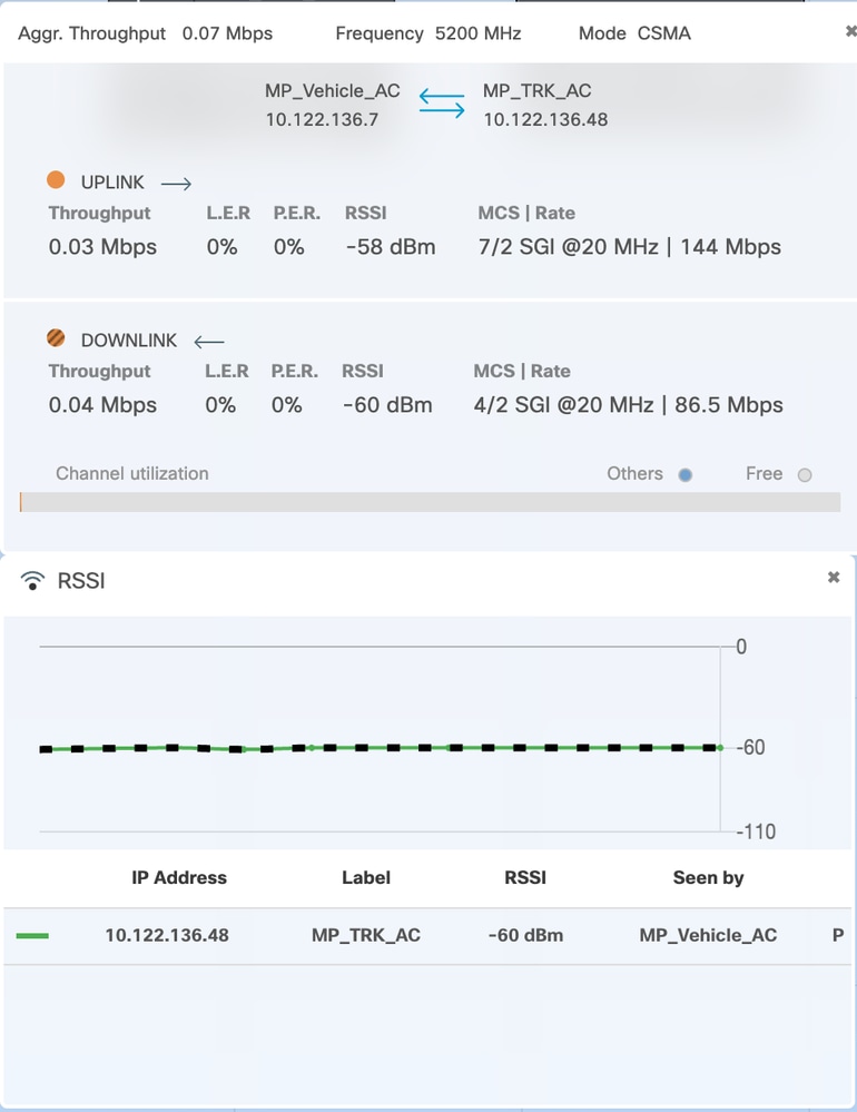 Throughput