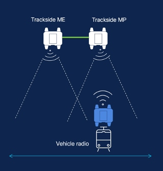 Radio per veicoli