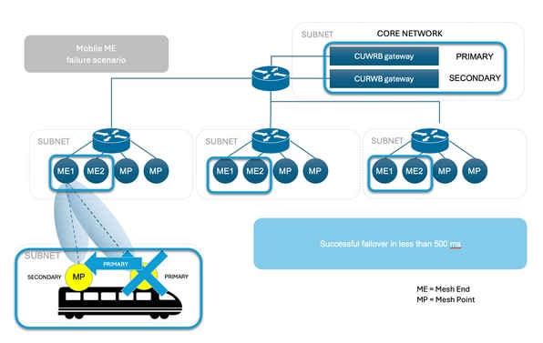 Diagramma connessione