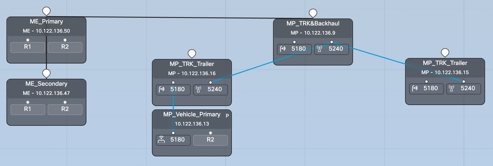 Diagramma connessione