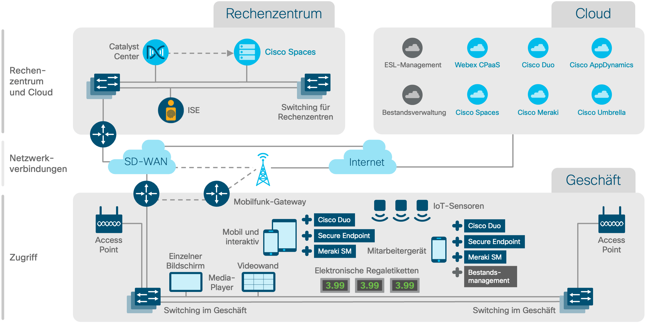 Architekturdiagramm