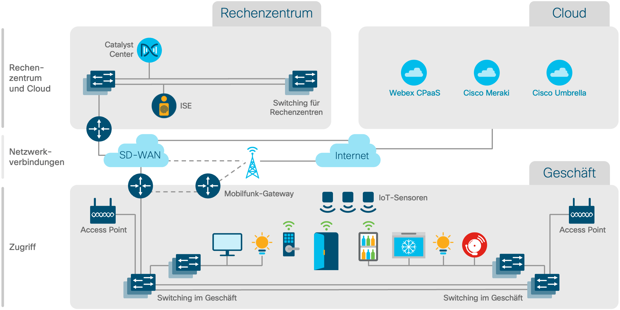 Architekturdiagramm