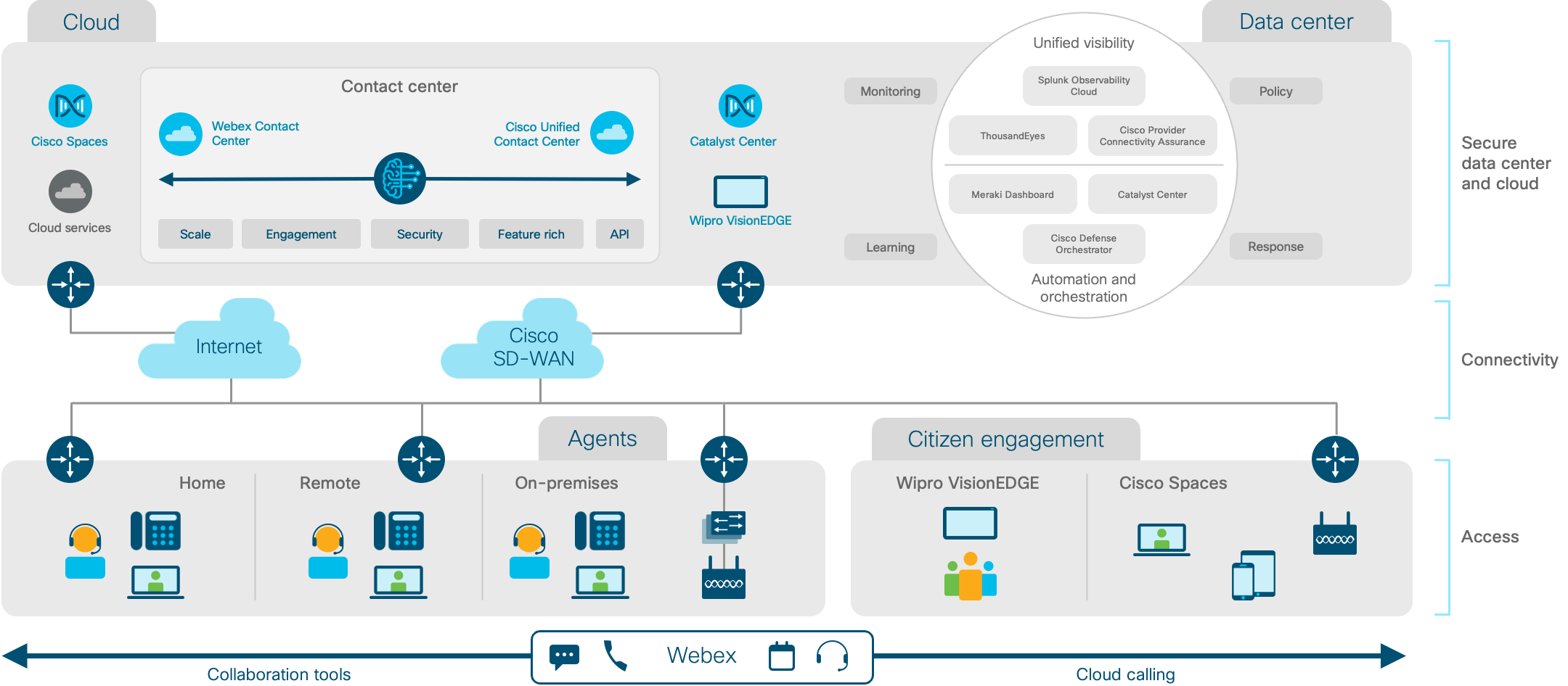 Architecture diagram