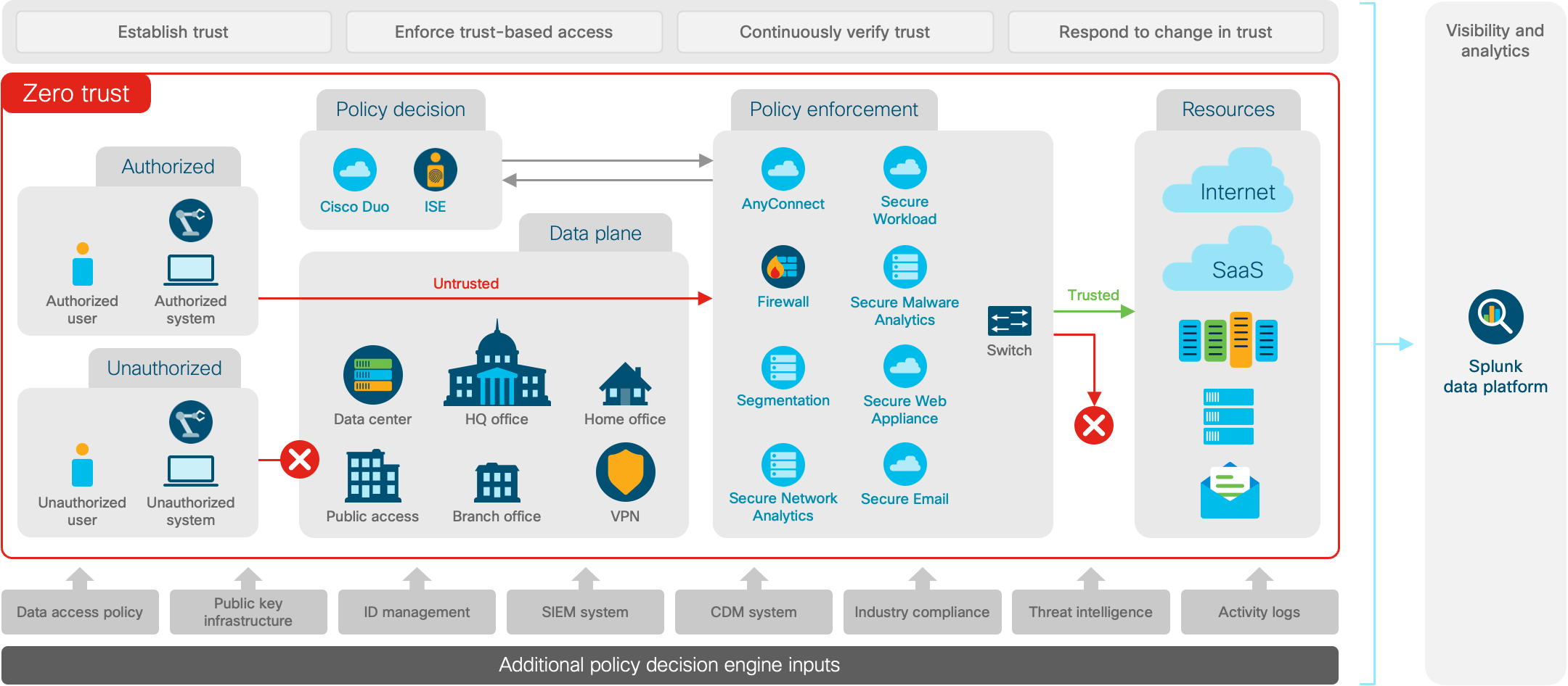 Architecture diagram