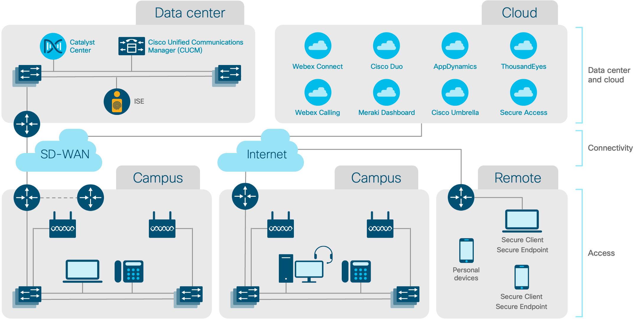 Architecture diagram