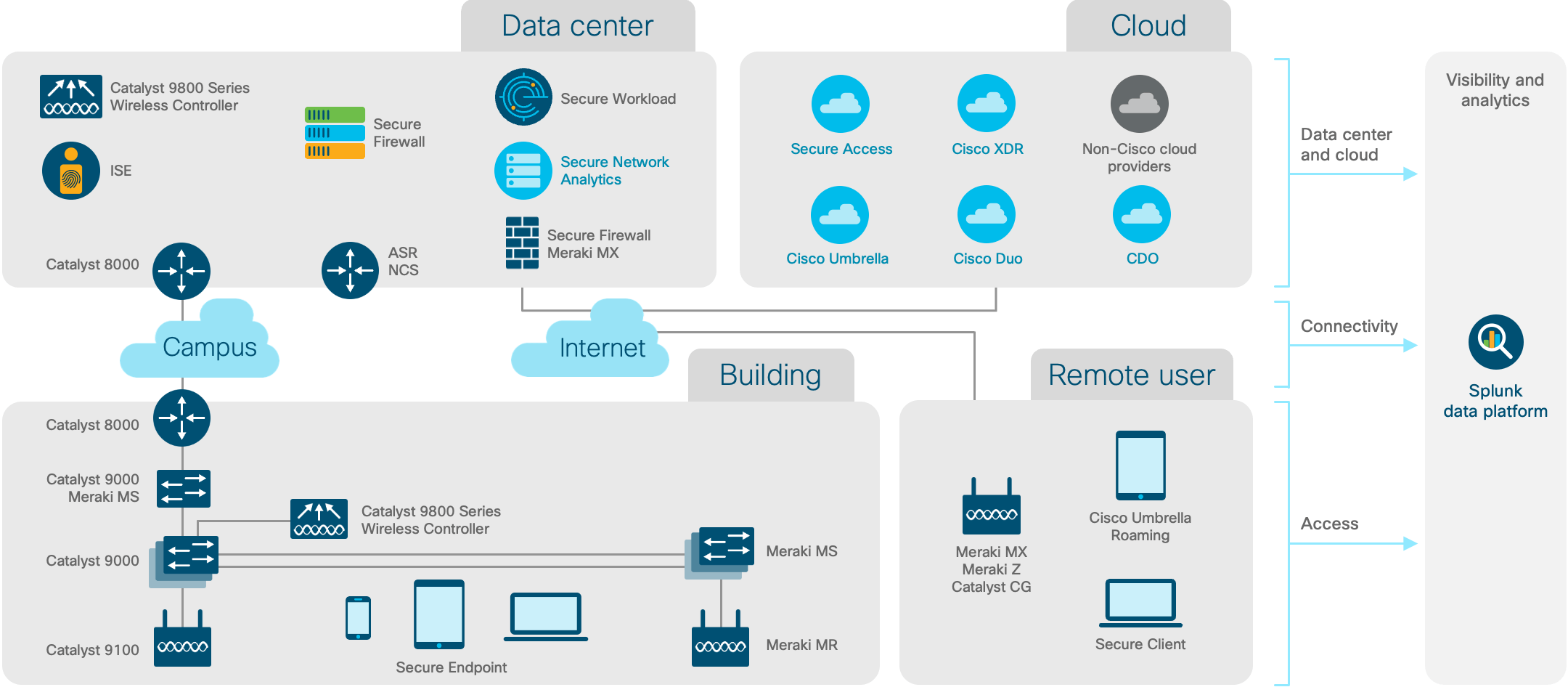 Architecture diagram