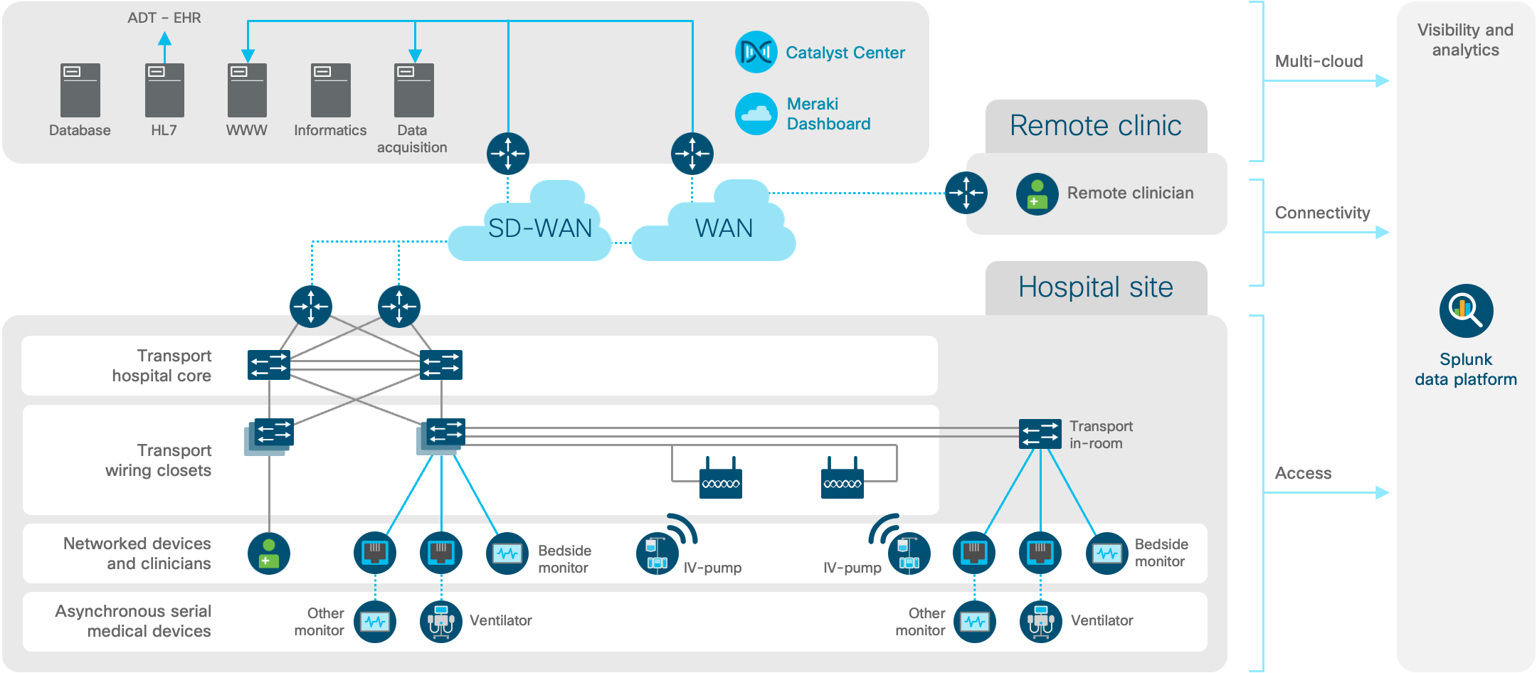 Architecture diagram