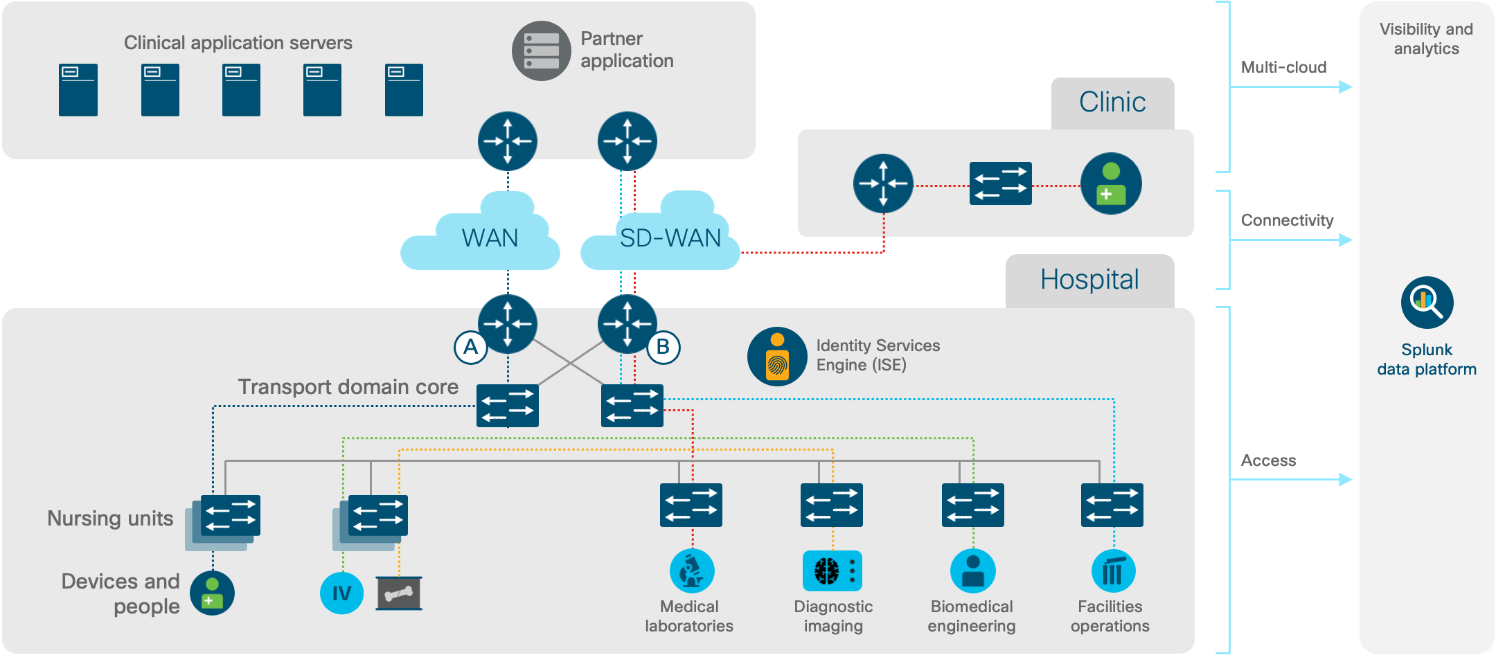 Architecture diagram