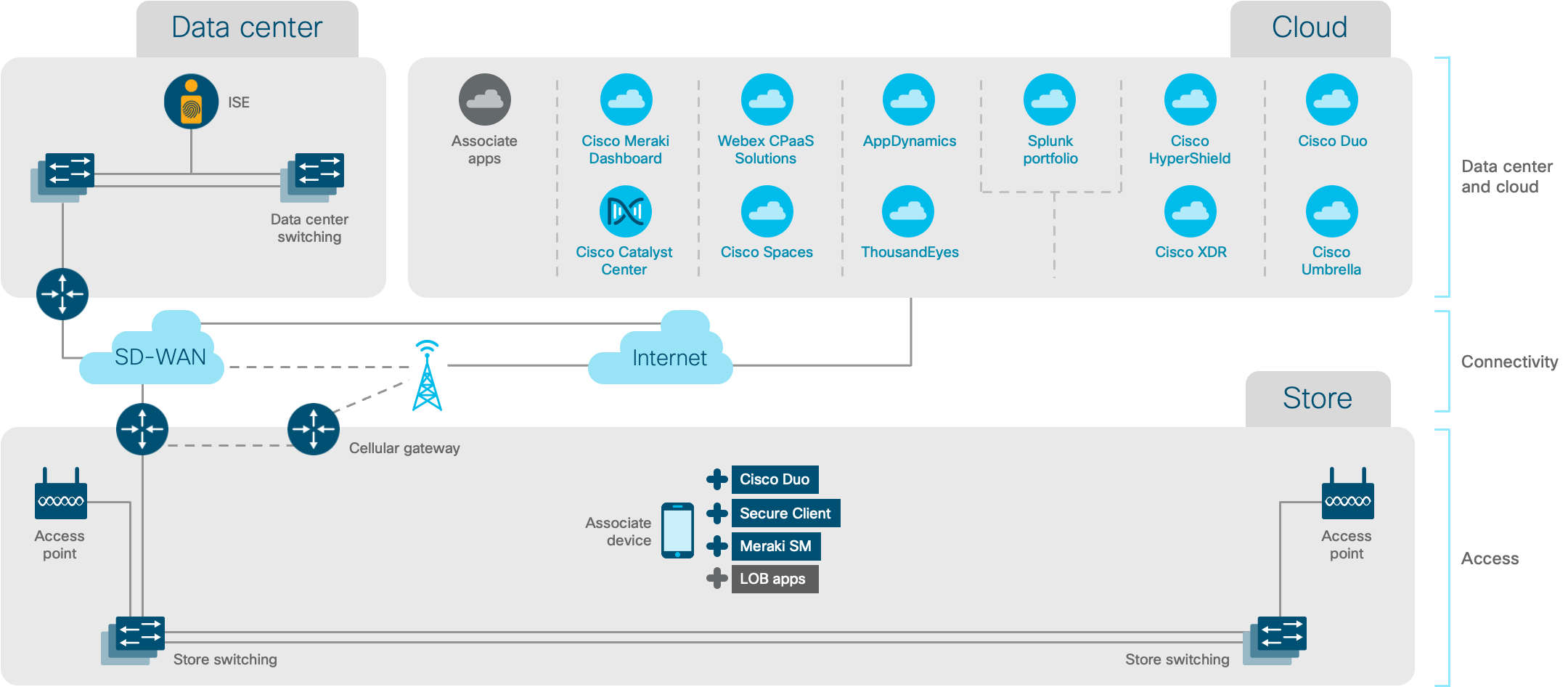 Architecture diagram