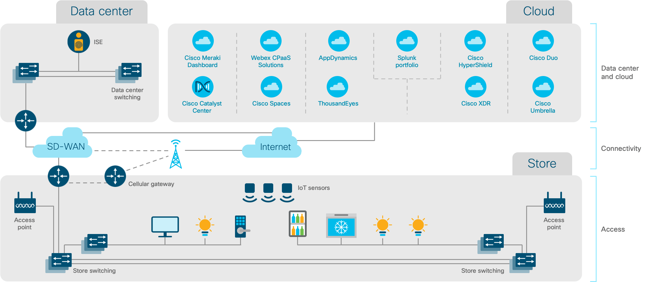 Architecture diagram