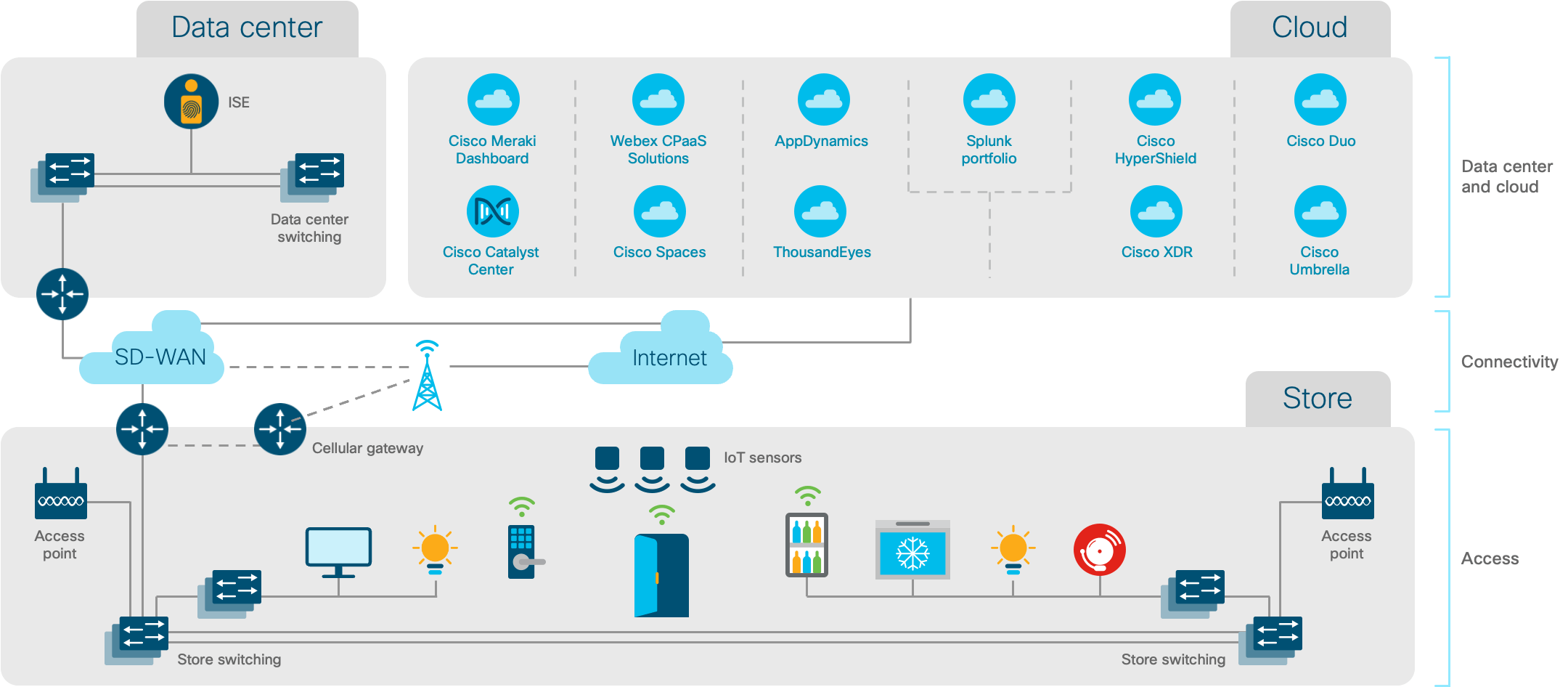 Architecture diagram