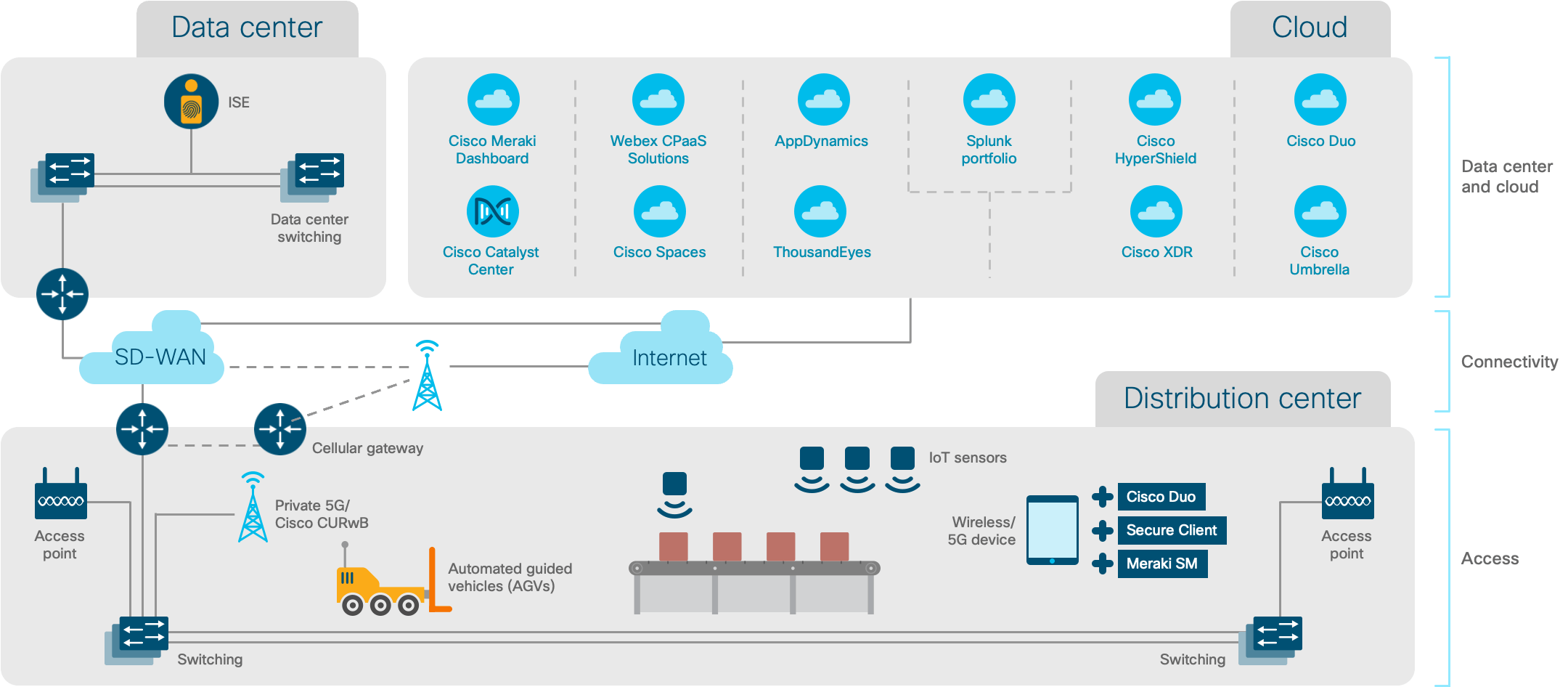 Architecture diagram