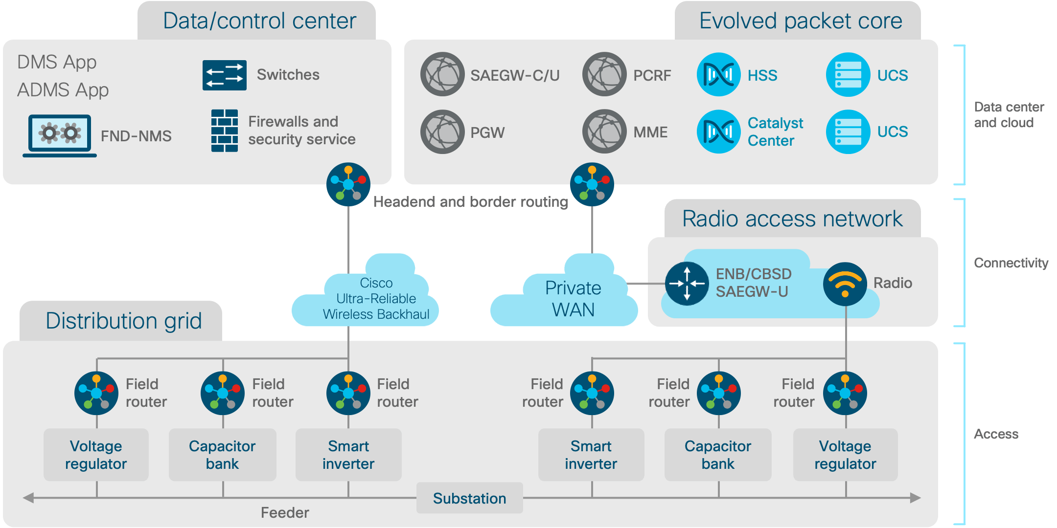 Architecture diagram