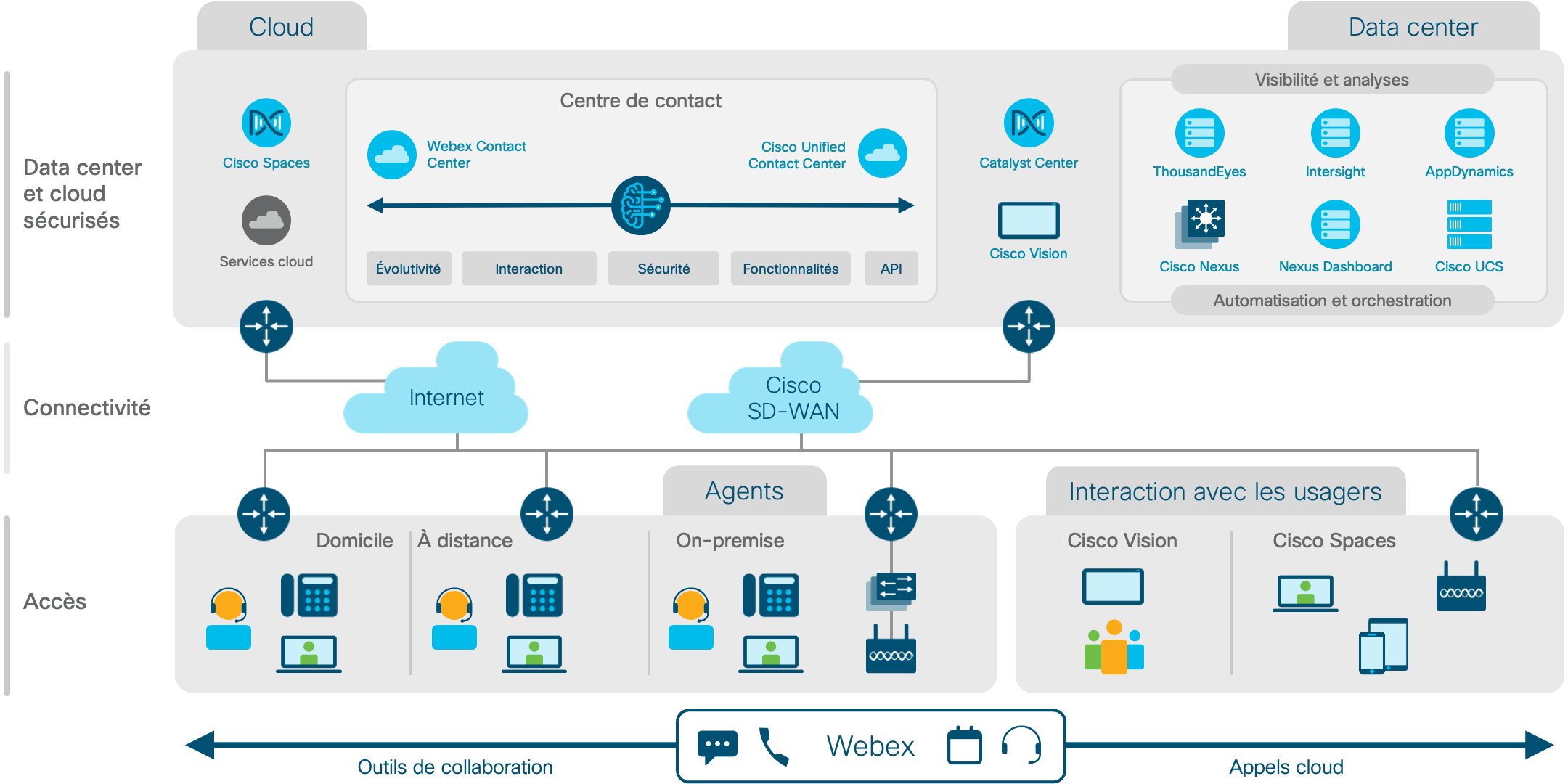 Diagramme de l'architecture