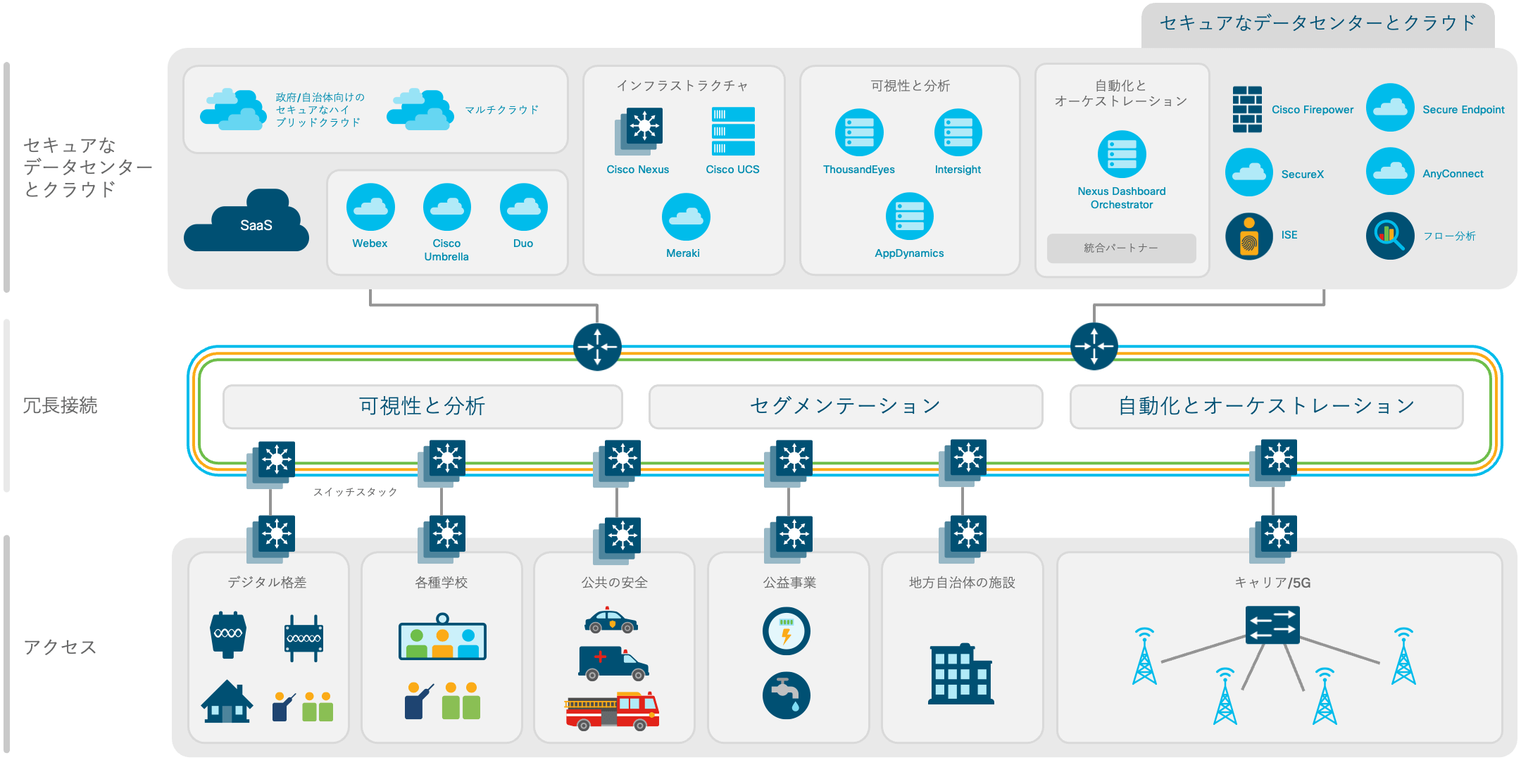 アーキテクチャ図