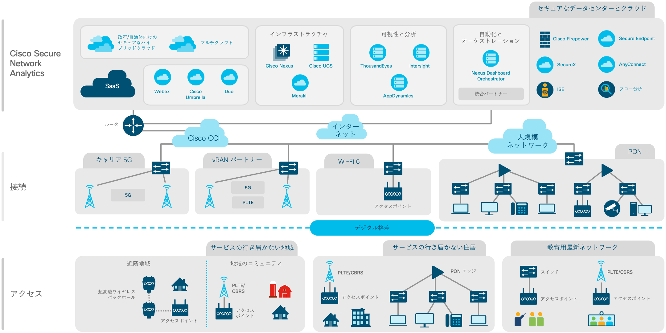 アーキテクチャ図