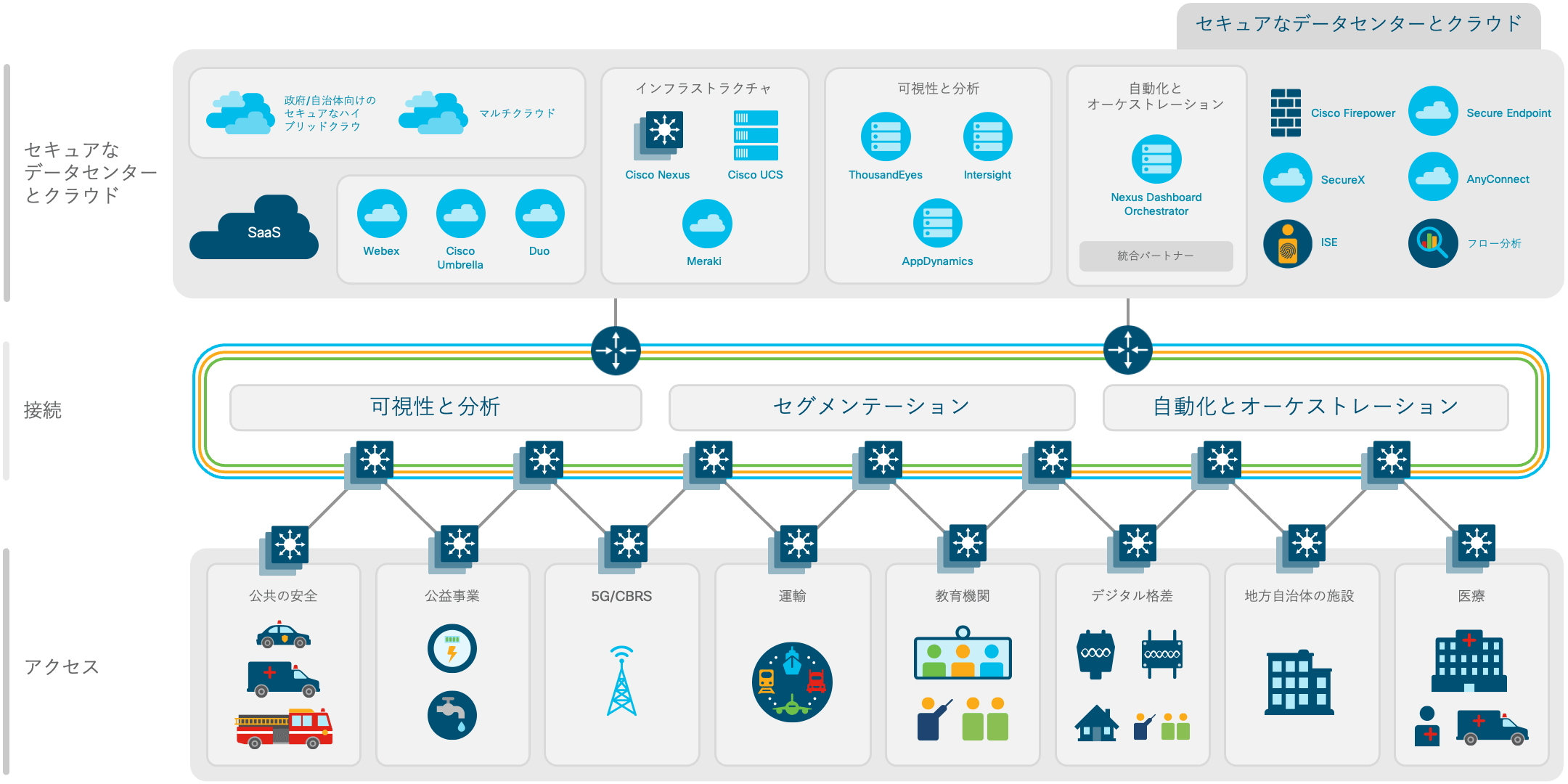 アーキテクチャ図