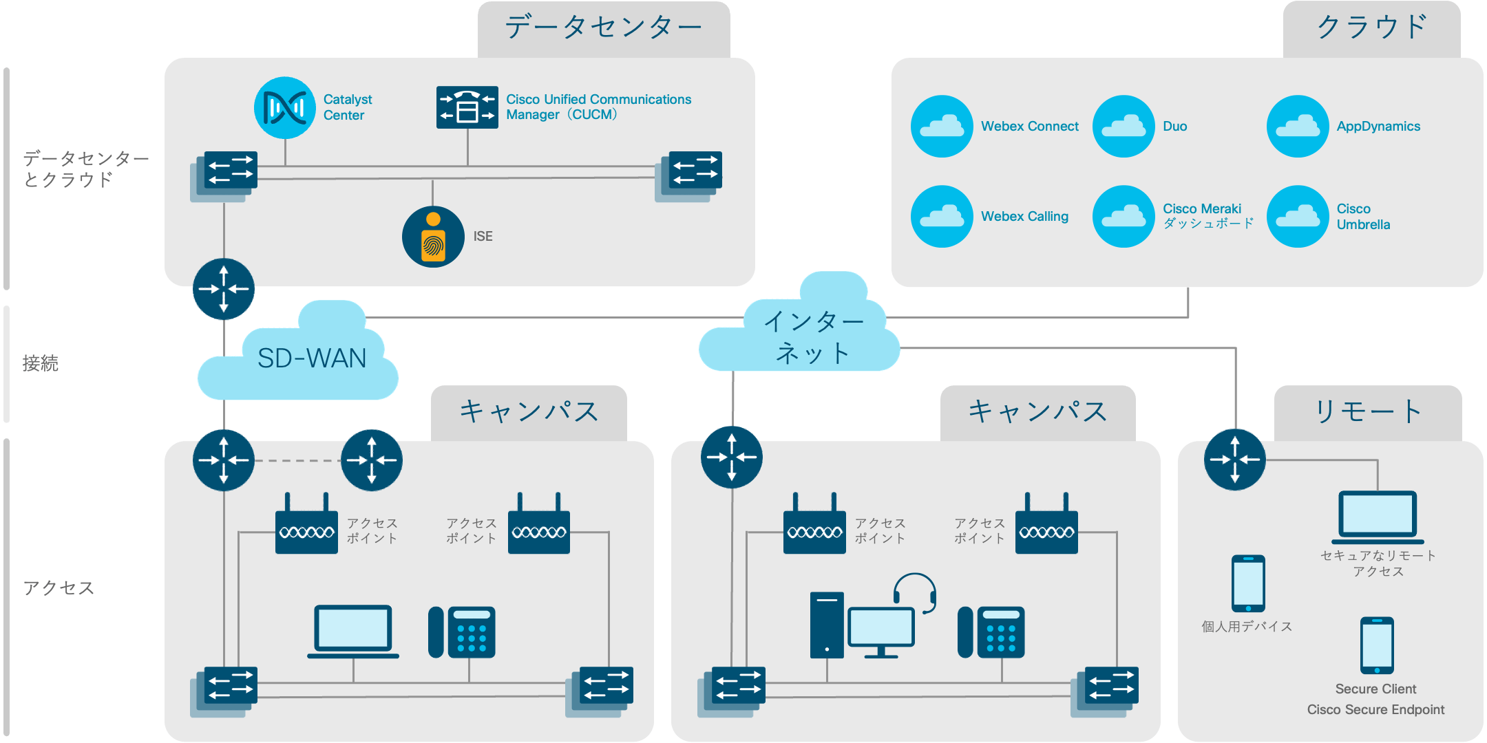 アーキテクチャ図