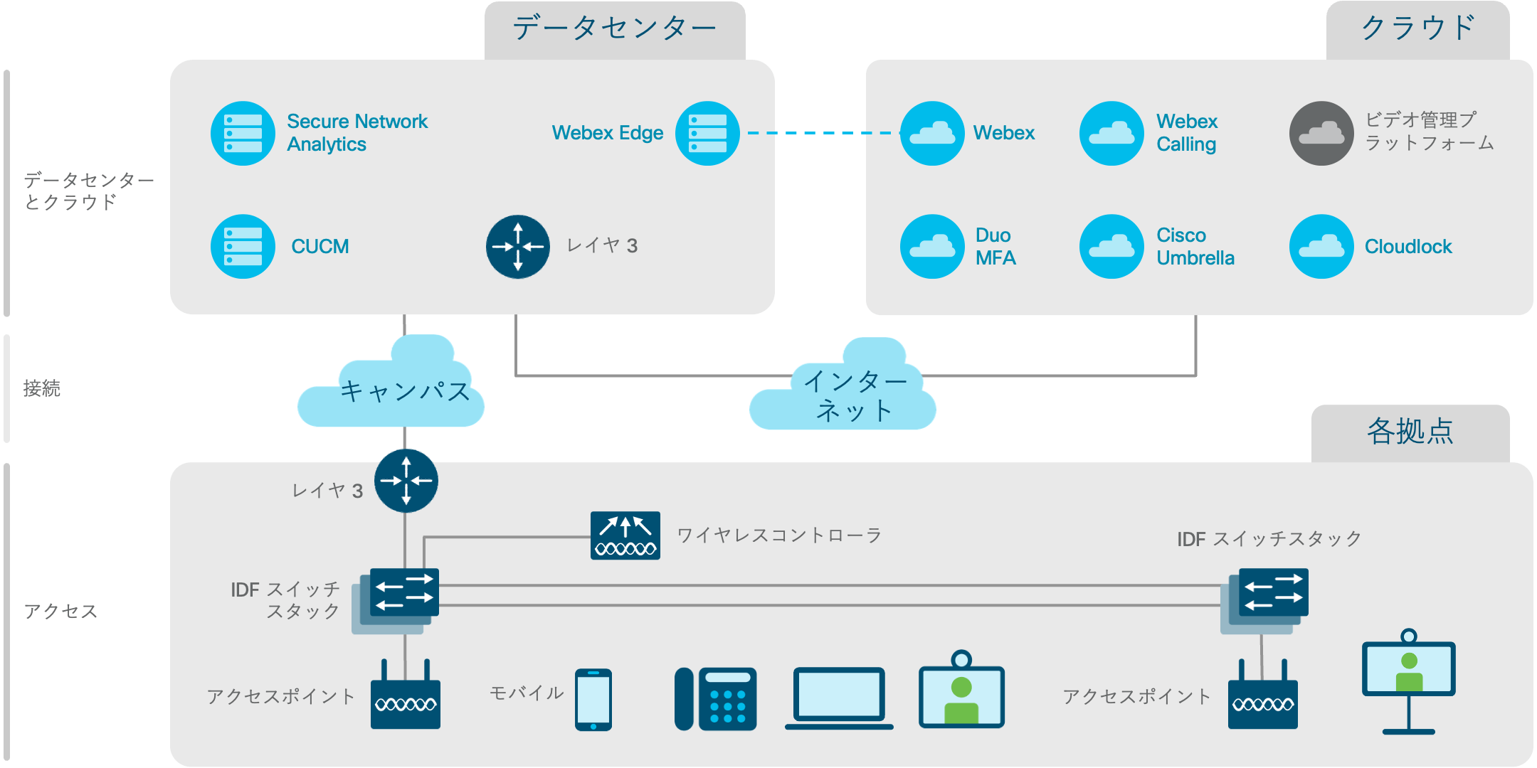 アーキテクチャ図