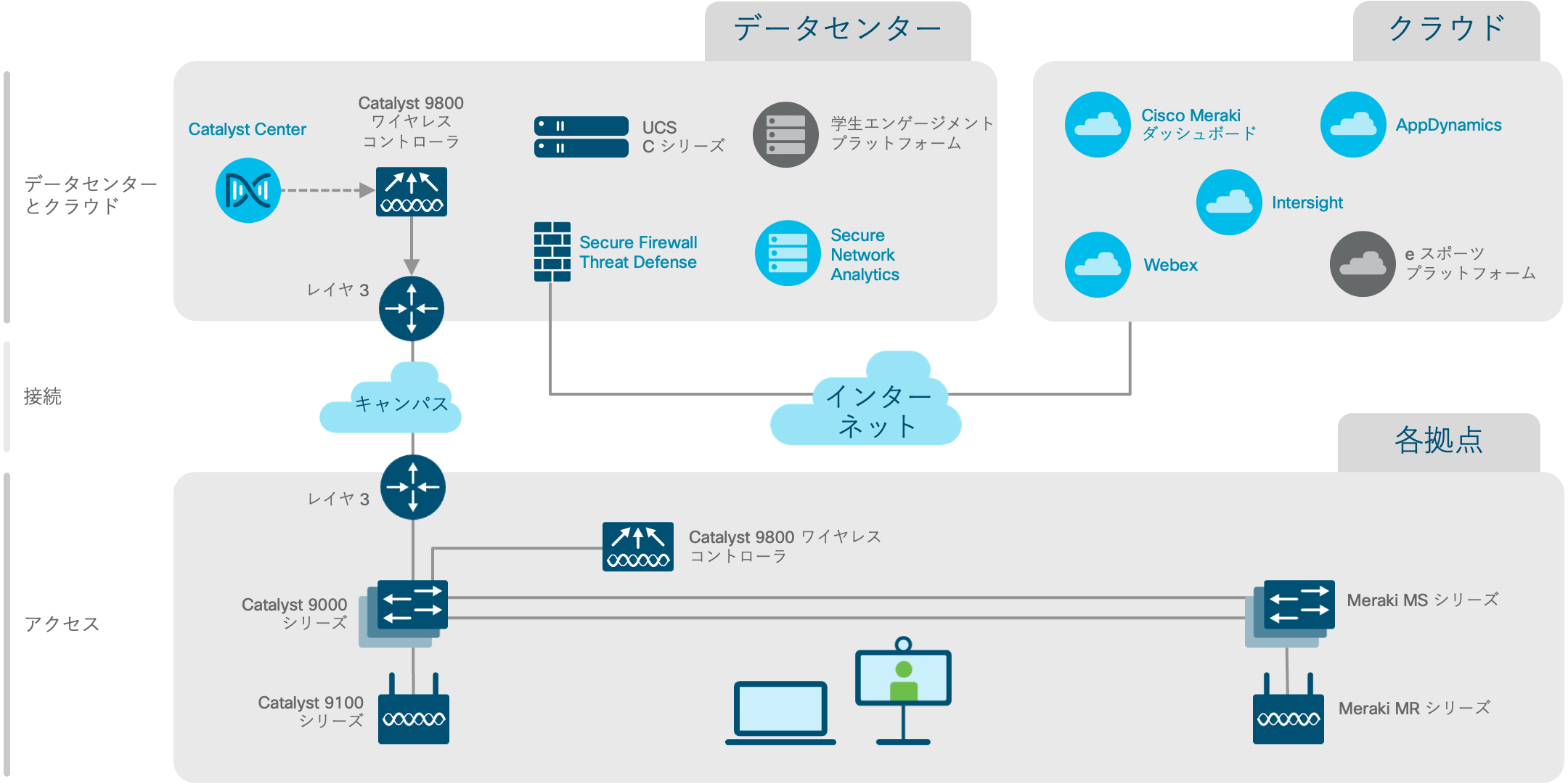 アーキテクチャ図