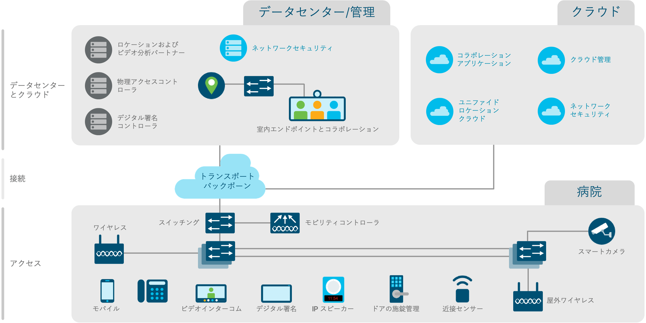 アーキテクチャ図