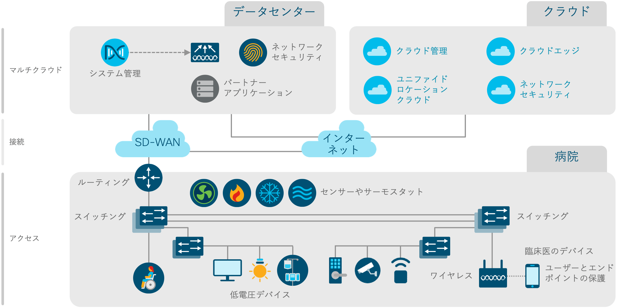 アーキテクチャ図