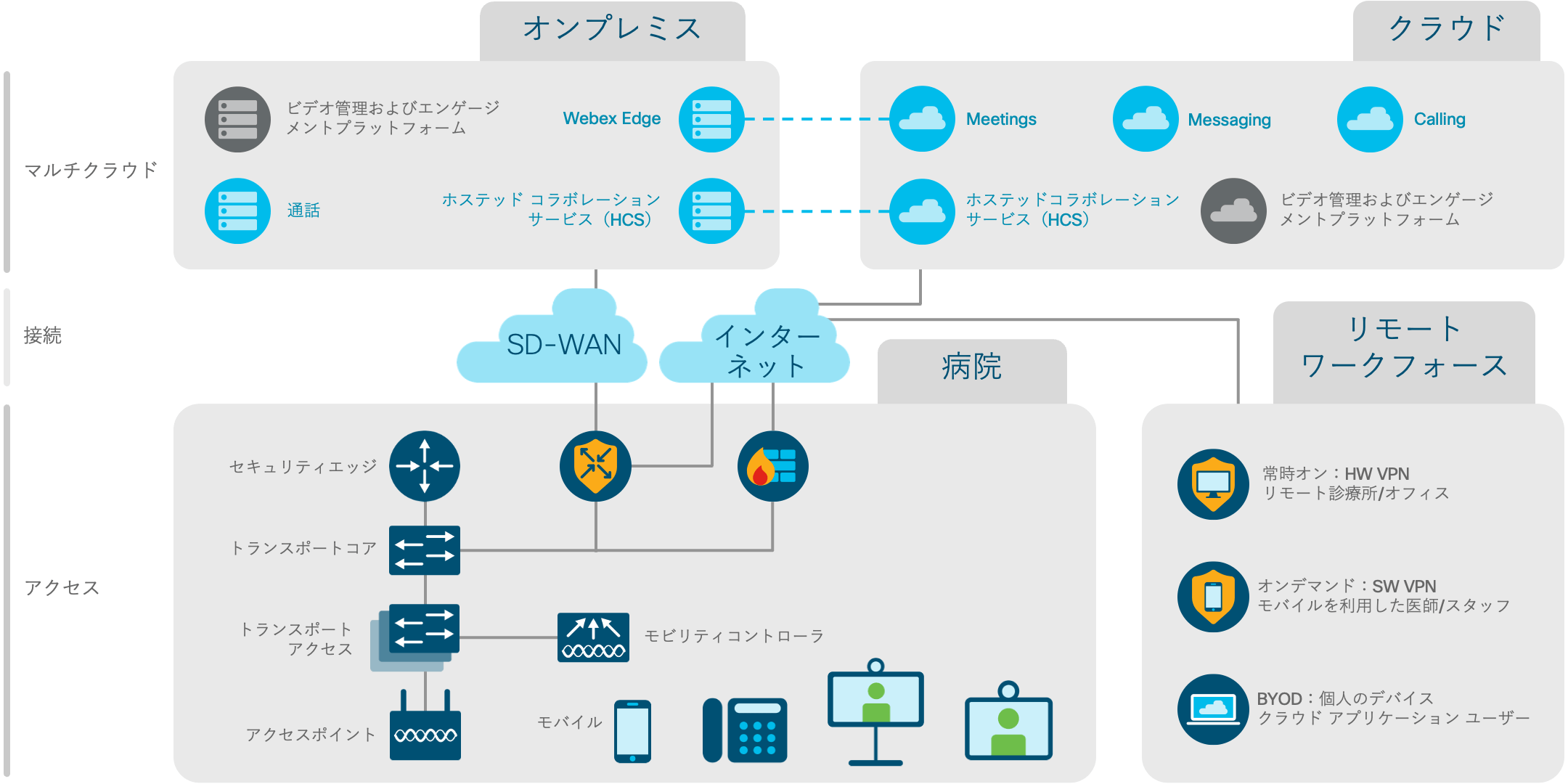 アーキテクチャ図