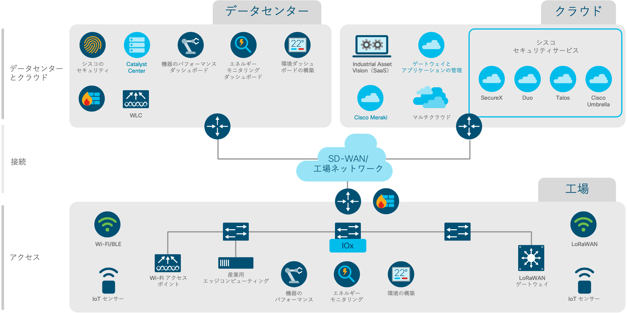 アーキテクチャ図