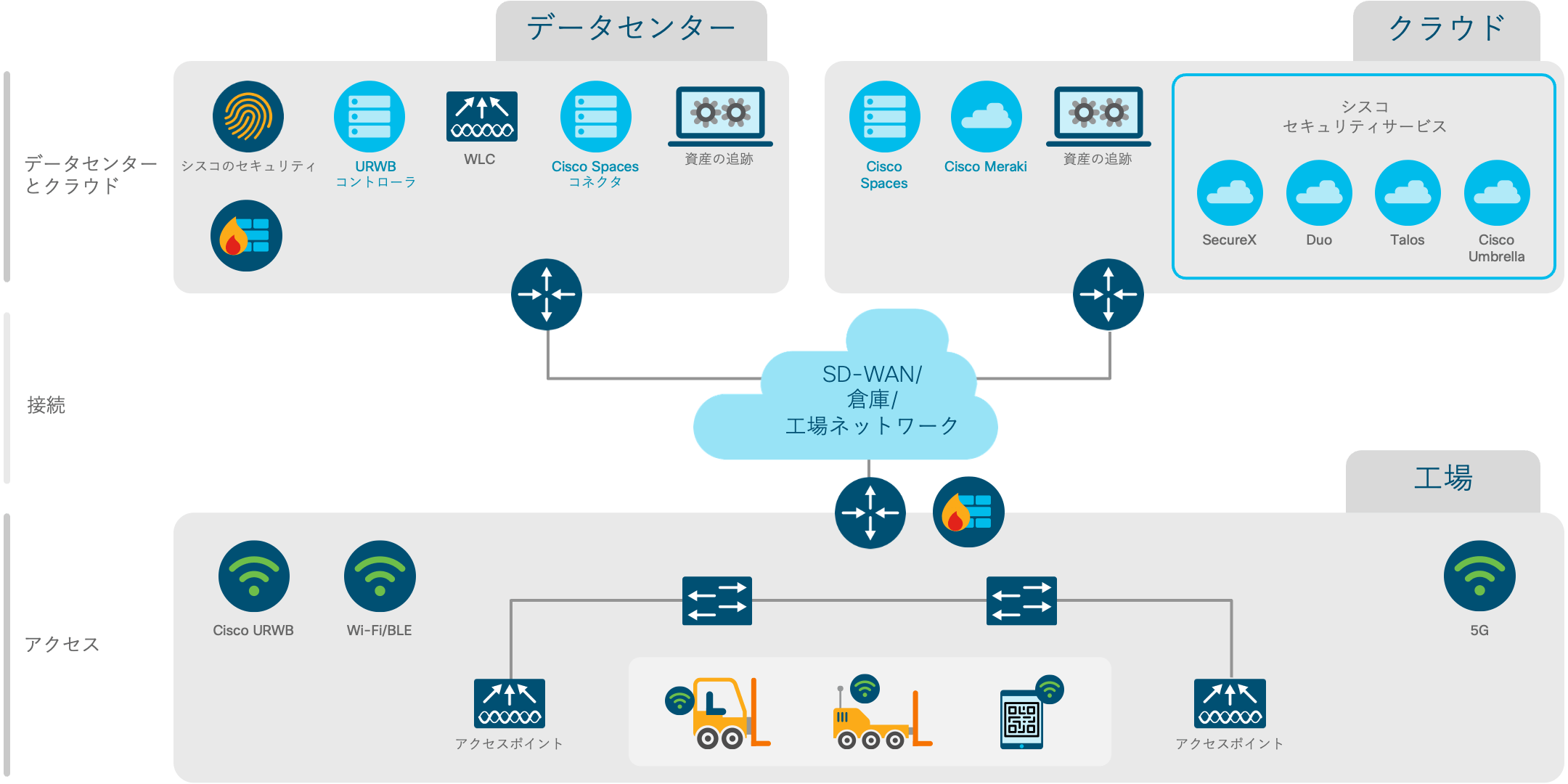 アーキテクチャ図