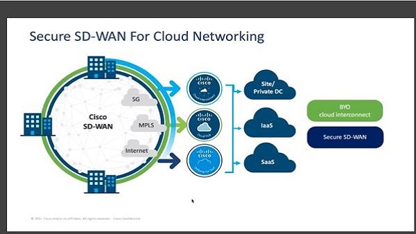 /content/dam/assets/dmr/content-hub/images/sd-wan-mc-600x338.jpg