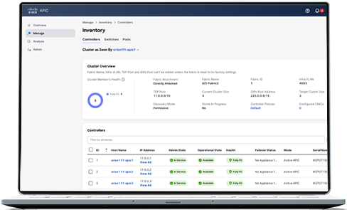 Cisco APIC System Health Score dashboard