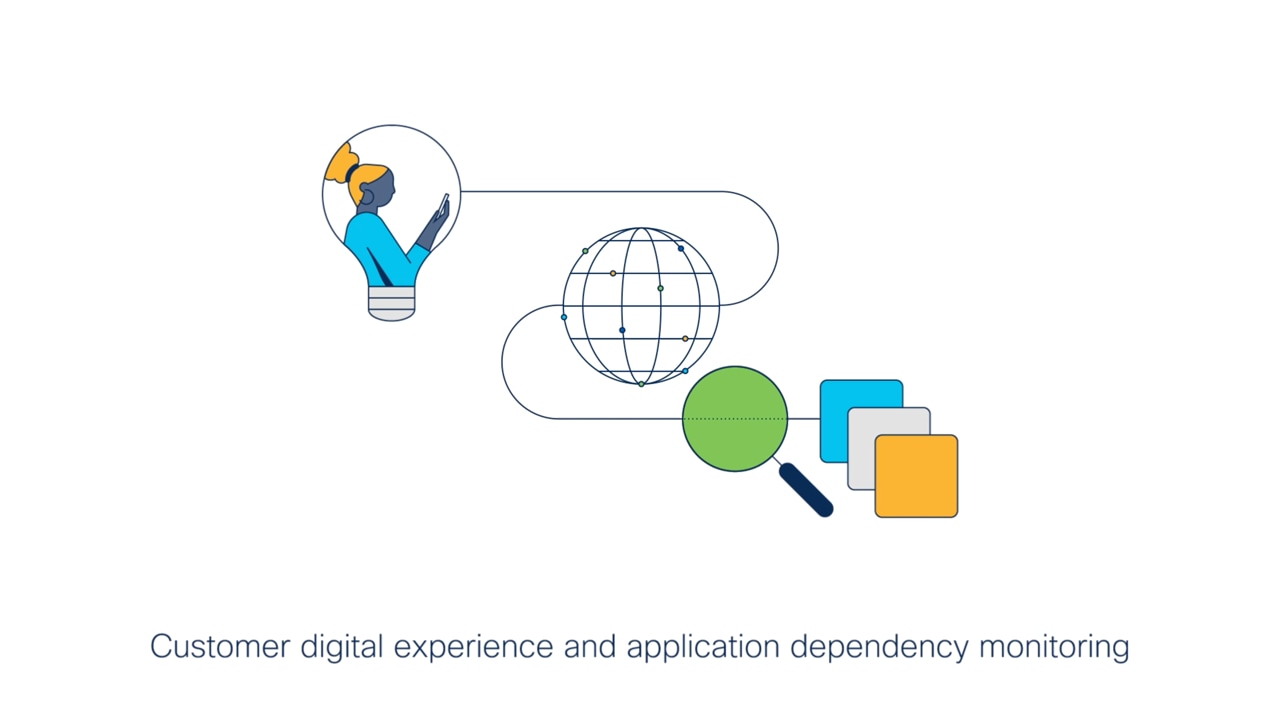 Cisco illustration of customer digital experience with application dependency monitoring