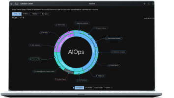 Cisco Catalyst Center dashboard gui