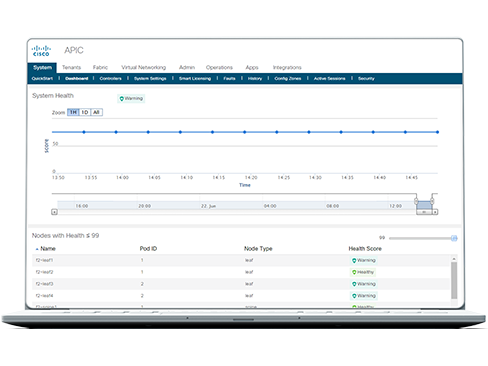 Cisco APIC 시스템 상태 점수 대시보드