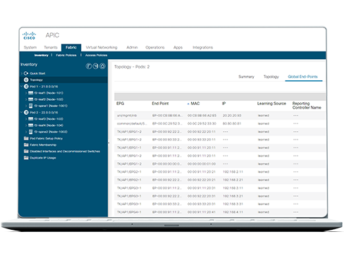 Cisco APIC インベントリ トポロジ ダッシュボード