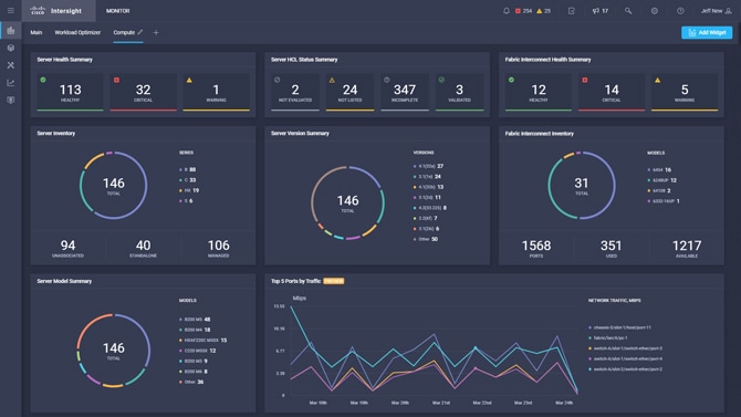 Cisco Intersight en action