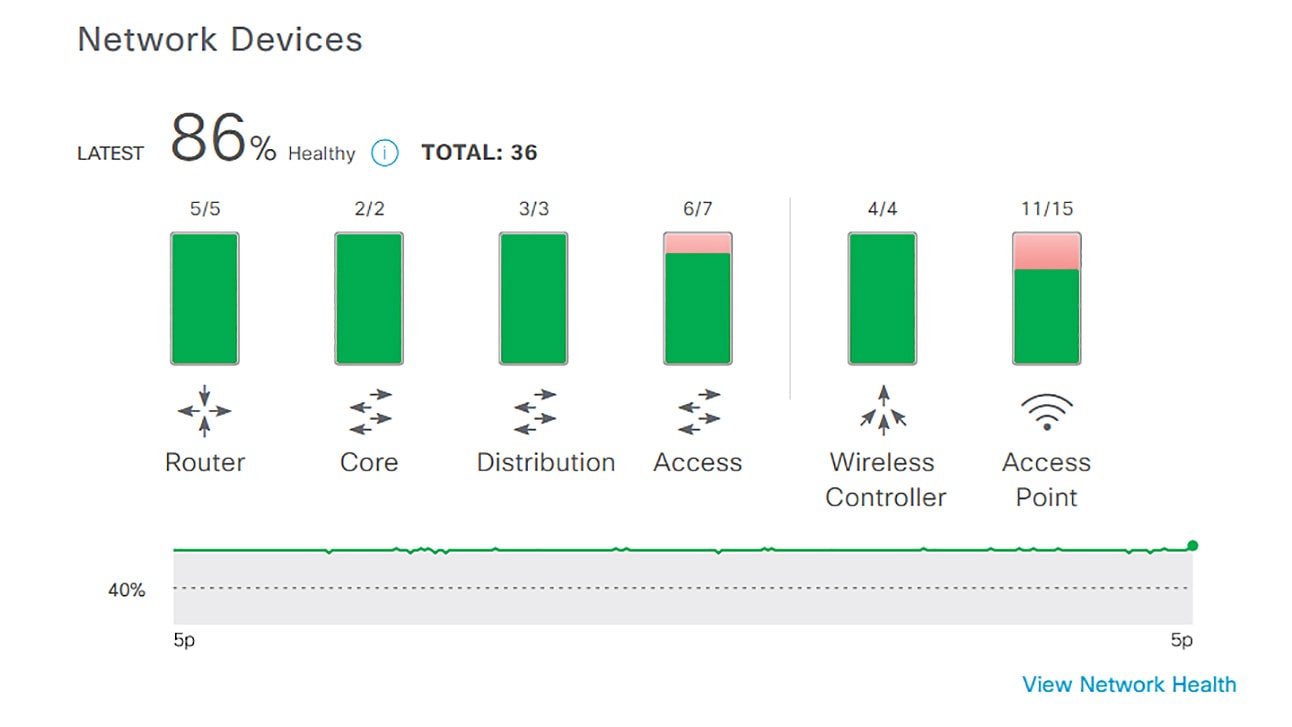 Office layout showing Cisco Catalyst Center wireless 3D analyzer's heat map