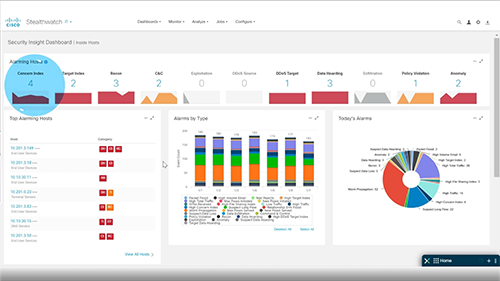 Cisco Secure Network Analytics の実例をご覧ください